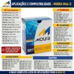 Bateria Moura 6Ah para Moto Twister, Falcon e Lander